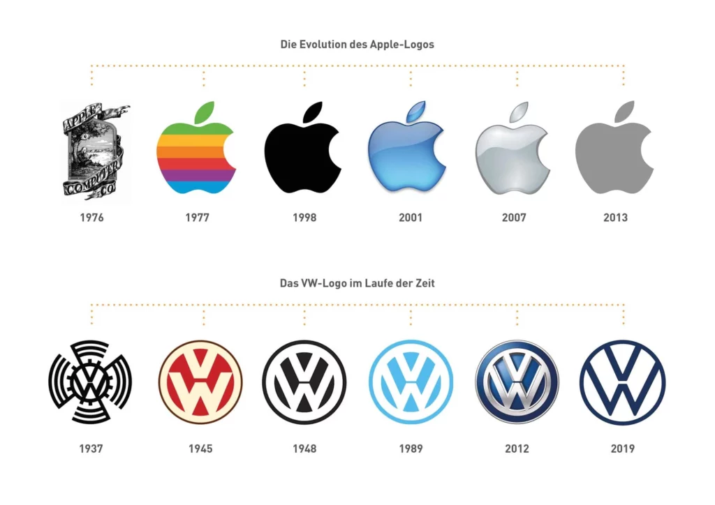 Logo Entwicklung von Apple und VW
